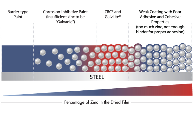 ZRC difference diagram.