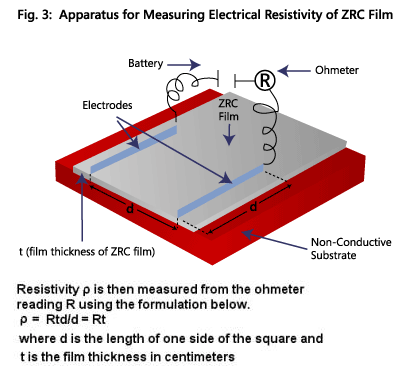 Conductivity3