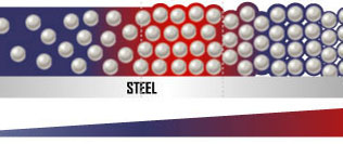 steel